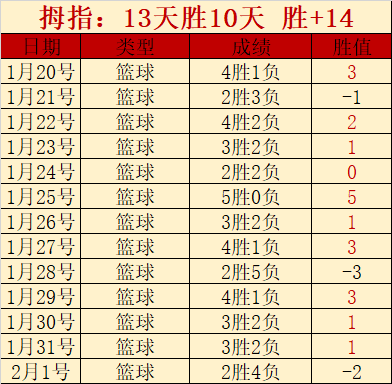 传奇退役,勇士举行伊,戈达拉,巅峰国际PG,巅峰国际PG官网,巅峰国际PG平台,巅峰国际娱乐集团,巅峰国际PG集团
